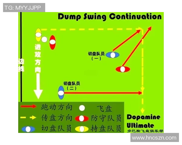 西安飞盘队中路突破战术解析与实战应用探讨